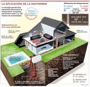energía geotérmica